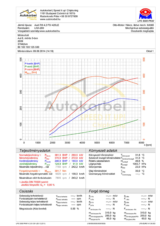 Audi R8 4,2 FSI Quattro teljesítménymérés diagram